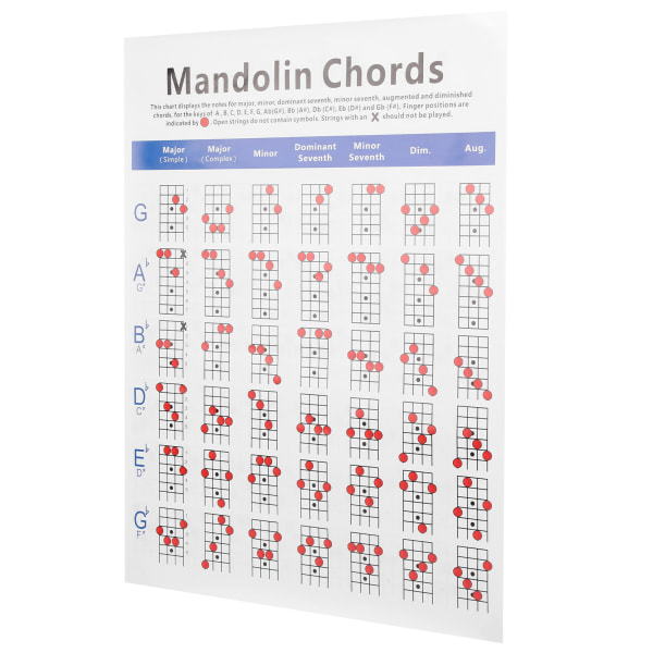 Praktisk Mandolin Akkorddiagram Gribebræt Noter Coated Papir til Begyndere Voksen Barn
