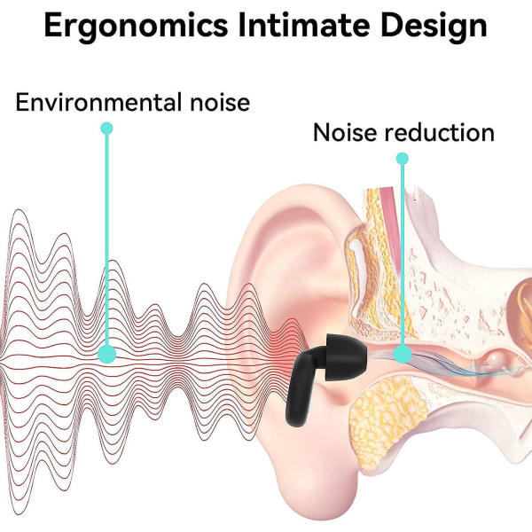 Sorte og hvide genanvendelige silikone ørepropper til at sove - 1 par, 27dB støjreduktion, ideelle til søvn, arbejde, koncerter og studier