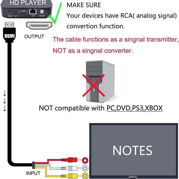 HDMI til RCA-kabel 1,5 m HDMI han til 3 RCA video-lyd-AV