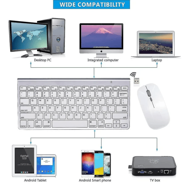 Wireless Keyboard and Mouse - Compatible with Apple iMac, Windows or Android Systems (2.4 GHz Wireless) - Wireless Keyboard and Mouse