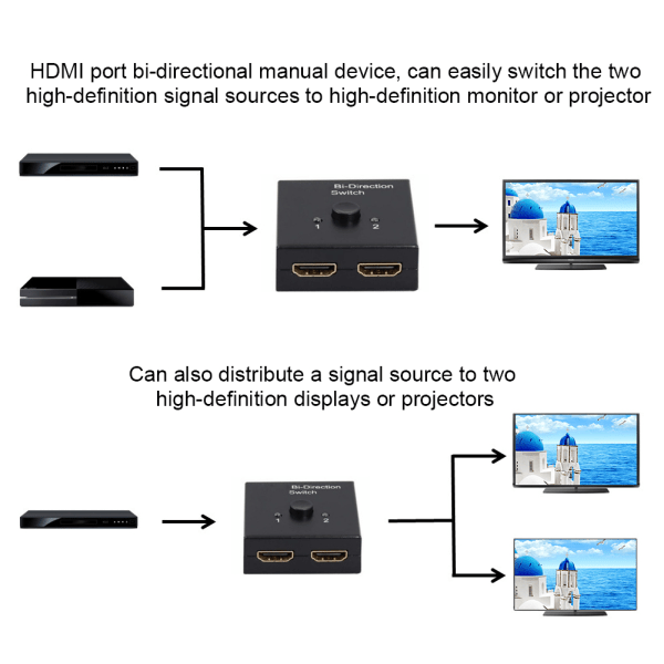 HDMI High Definition Tovejs Splitter Bidirectional Distributor Switcher Sort