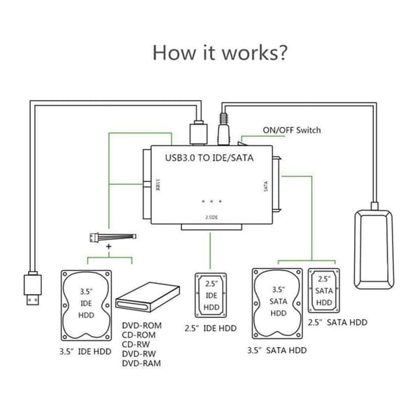 USB 3.0 - sisäinen kiintolevysovitin 2,5\"/3,5\" SATA HDD/SSD- ja IDE-kiintolevyille