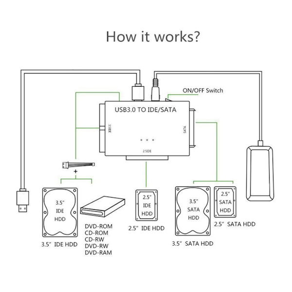 USB 3.0 til intern harddiskadapter til 2,5\"/3,5\" SATA HDD/SSD og IDE harddiske