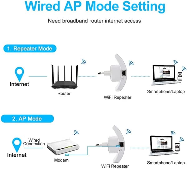 300 Mbps Wireless Repeater - Wireless WiFi Signal Booster - White, EU Standard