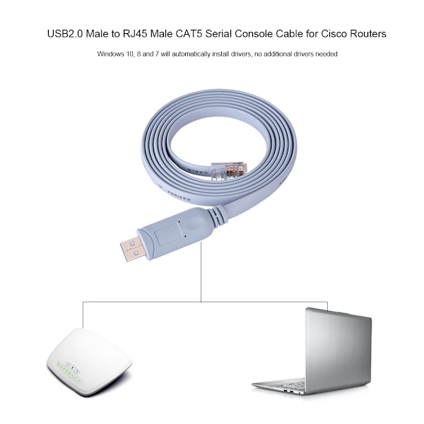 USB2.0 Hane till RJ45 Hane CAT5 Seriell Konsol Platt Kabel för Cisco Routers Switchar