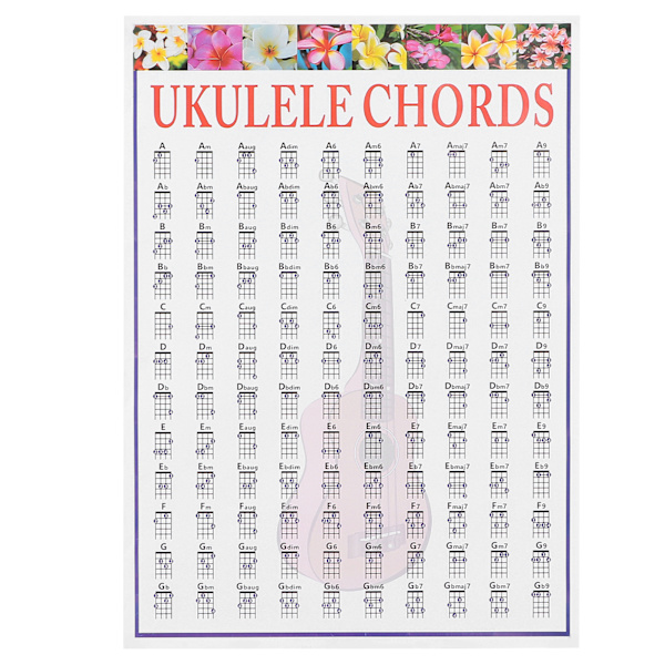 Ukulelen sointukaavio taidepaperi opetusmateriaali aloittelijoille opettajille