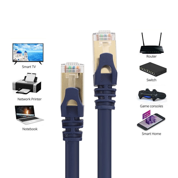2 stk Cat8 40Gbps 2000Mhz Ethernet-kabel RJ45 Nettverkskabel LAN Patch Cord 1m