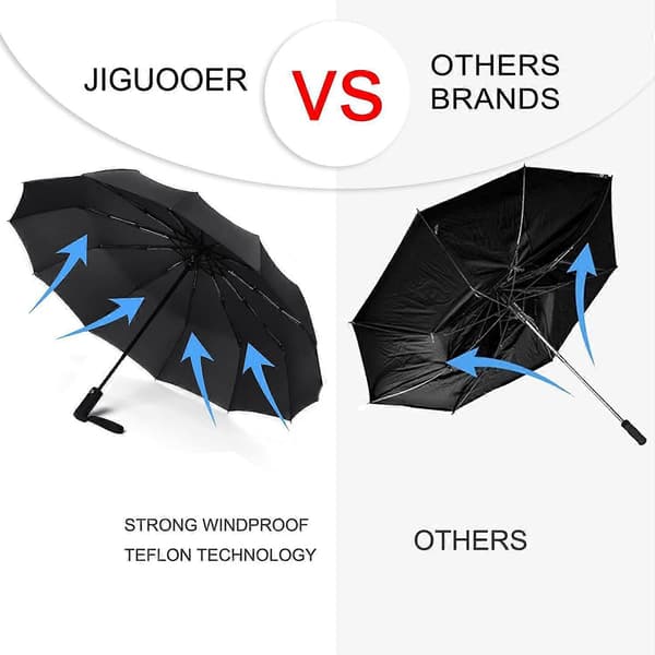 Umbrella Windproof Travel Compact, 12 Ribs Strong Folding Automatic Large Rain Umbrella with Teflon Coating, Wind Resistant with Leather Case