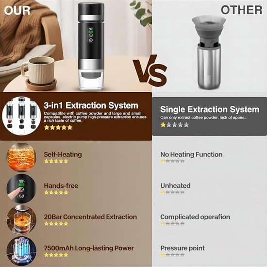 Portable Coffee Maker - 3-in-1 Electric Espresso Machine - 12V Rechargeable - for Office, Capsule Compatible