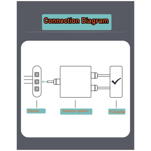 RJ45 splitter 1 til 2 Ethernet Giga 1000Mbps netværk