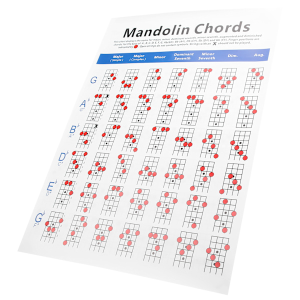 Praktisk Mandolin Ackordtabell Greppbrädesnoter Bestruket Papper för Nybörjare Vuxna Barn