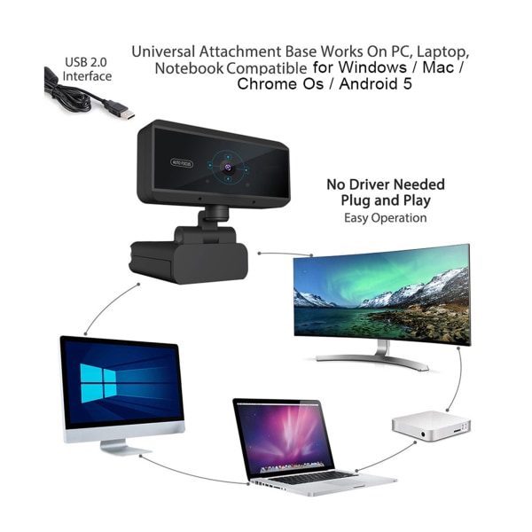 1080P Datorkamera Inbyggd MIC HD för Videokonferenser Datortillbehör