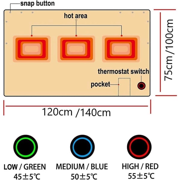 USB -driven rosa elektrisk uppvärmd filt, 75x120 cm, energieffektiv, 3 temperaturinställningar, mjuk flanell