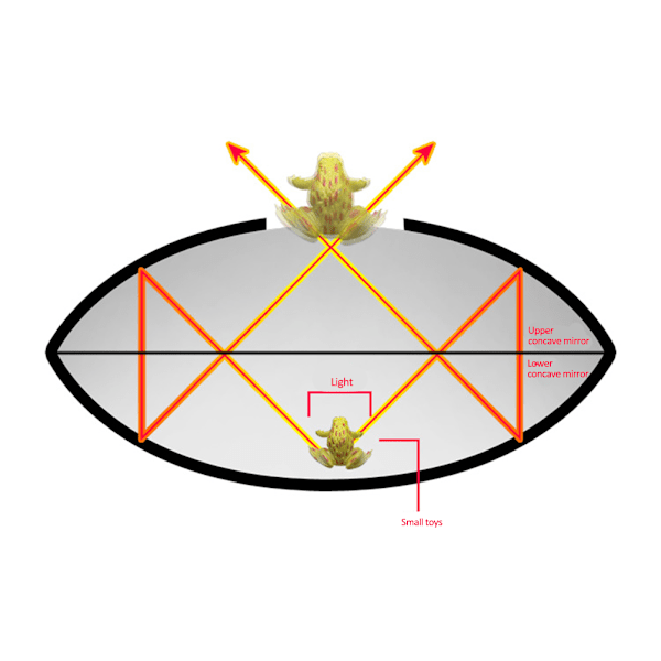 3D Mirascope Instant Maker Hologram Image Maker Morsomt Leke for Barn Voksne Vitenskap Utdanning Leke Nyhet Gave