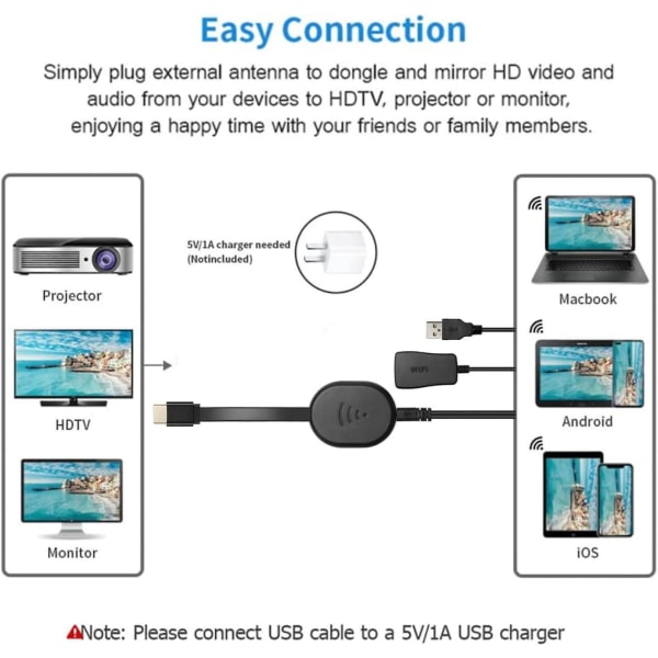 Trådløs HDMI-skjermadapter - Stream videoer fra iOS/Android til TV/Projektor/Monitor