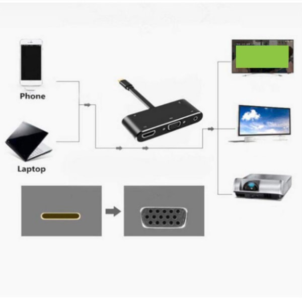 Laajennusadapteri 5 in 1 TypeC HDMI VGA Audio Output Virtalähde Monitoiminen Musta (Musta)