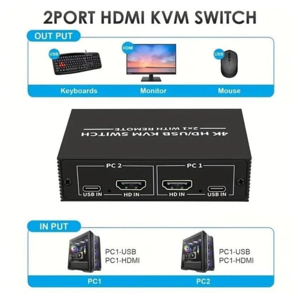 KVM-switch 2 til 1 HDMI 2.0 4K60Hz til PC, Xbox, PS5 og bærbar computer med 4xUSB-porte