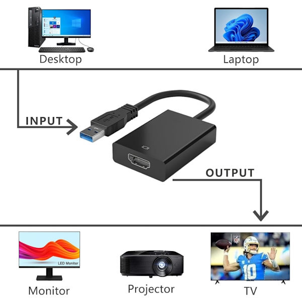 USB 3.0 til HDMI-adapter, USB til HDMI-adapter, HDMI USB-konverter til bærbar computer, USB 3.0 HDMI-kabel til multi-display til stationær pc-tv