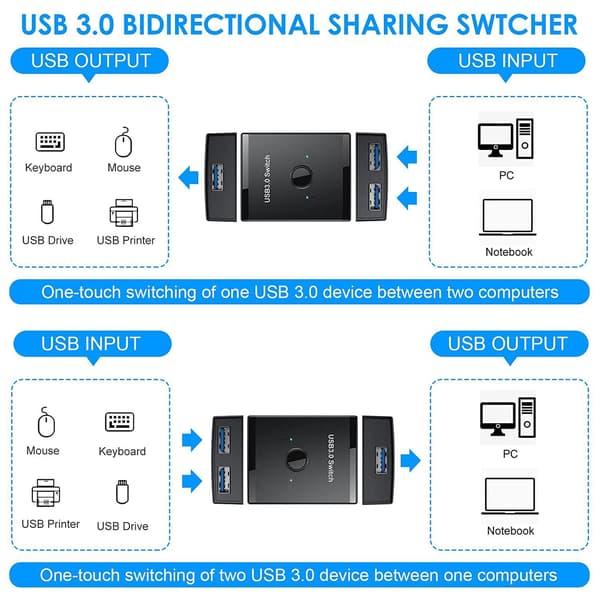 USB 3.0-switch, dubbelriktad USB-switch 2 in 1 ut/1 in 2 ut USB KVM-switchväljare