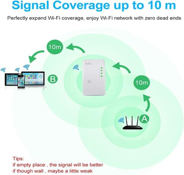 300 Mbps Wireless Repeater - Wireless WiFi Signal Booster - White, EU Standard