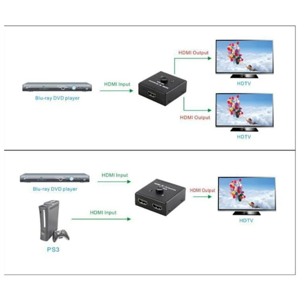 HDMI Switch Splitter Distributor 1 ind 2 ud 4K 3D DTS HD 1080p