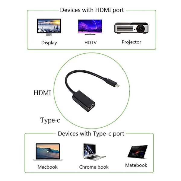 USB C–HDMI-sovitin, Type-C–HDMI 4K -sovitin, USB-C Type-C–HDMI-muunninsovitin