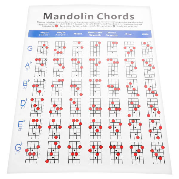 Praktisk Mandolin Akkorddiagram Gribebræt Noter Coated Papir til Begyndere Voksen Barn