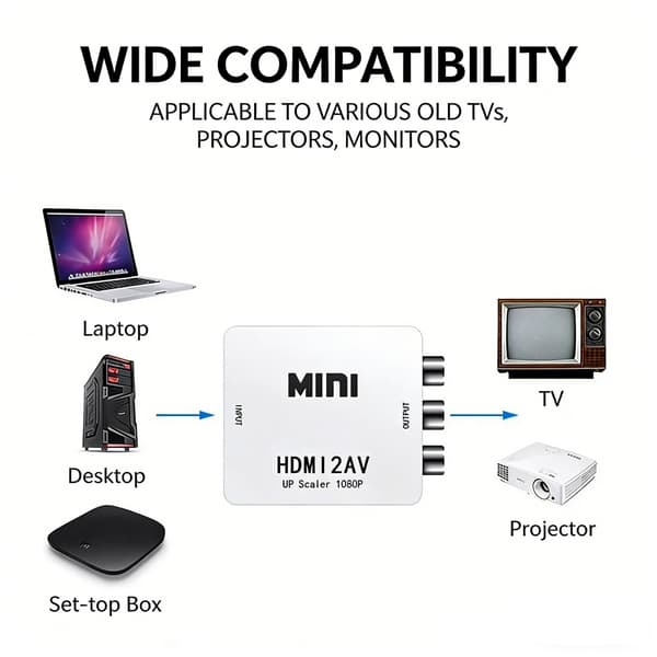 HDMI til AV-konverter, HDMI til AV-adapter, HDMI til RCA, HDMI-switch, 1080P