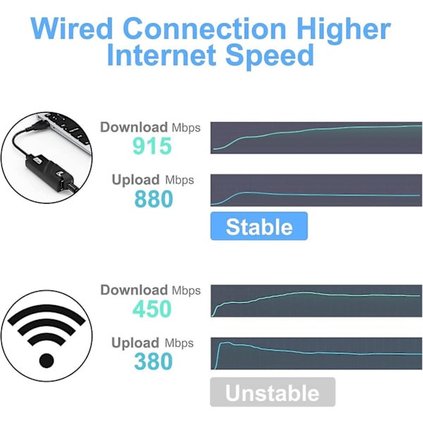 USB 3.0 till RJ45 Ethernet-adapter - 1000 Mbps LAN-nätverksadapter för Windows 10/8.1/8/7/Vista/XP och Mac OS 10.6+