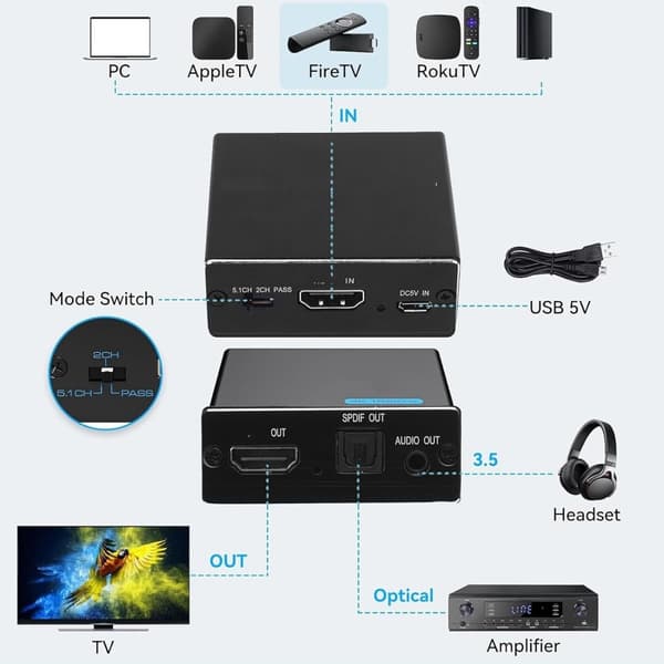 HDMI Audio Extractor, 4K 30Hz HDMI Audio Splitter til Optisk 3.5mm, Stereo Adapter