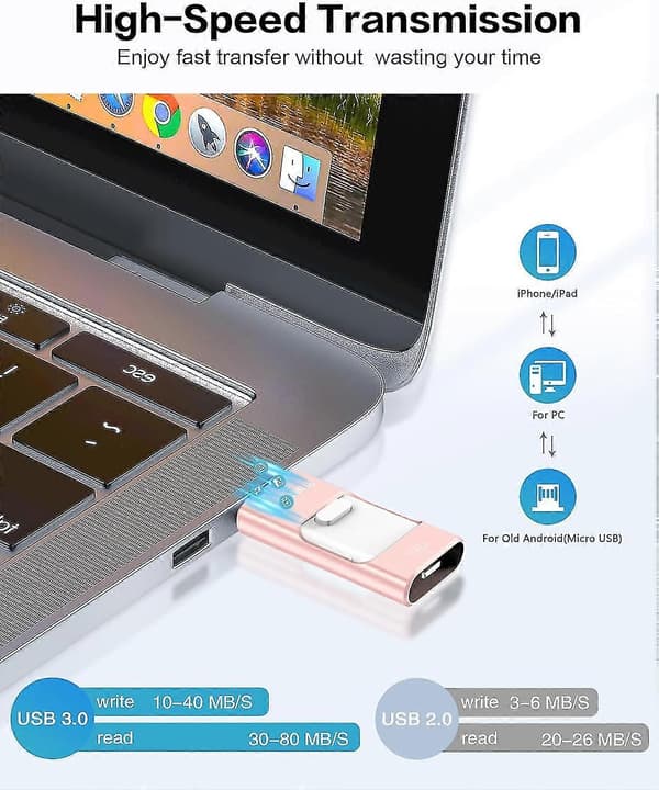 128GB Flash Drive - 4-in-1 USB C Memory Compatible with iPhone, iPad, Android, Computer