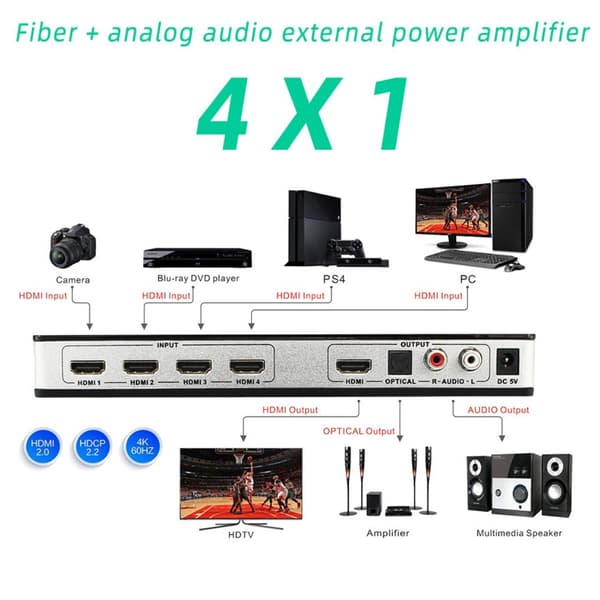 4x1 HDMI-switch och ljuddelare UHD 4K 3D HDMI 2.0 ARC Toslink+RCA