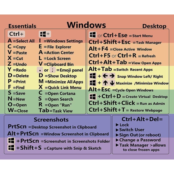 Mac OS Tastaturgenvej Vinyl-klistermærker, 2 stykker (M1+Intel), restfrit klæbemiddel, kompatibel med MacBook Air/Pro/iMac/Mini 13"-16" (Pride)