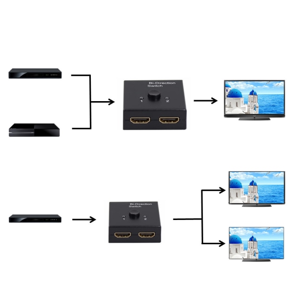 HDMI High Definition Tvåvägs Splitter Bidirectional Distributor Switcher Svart