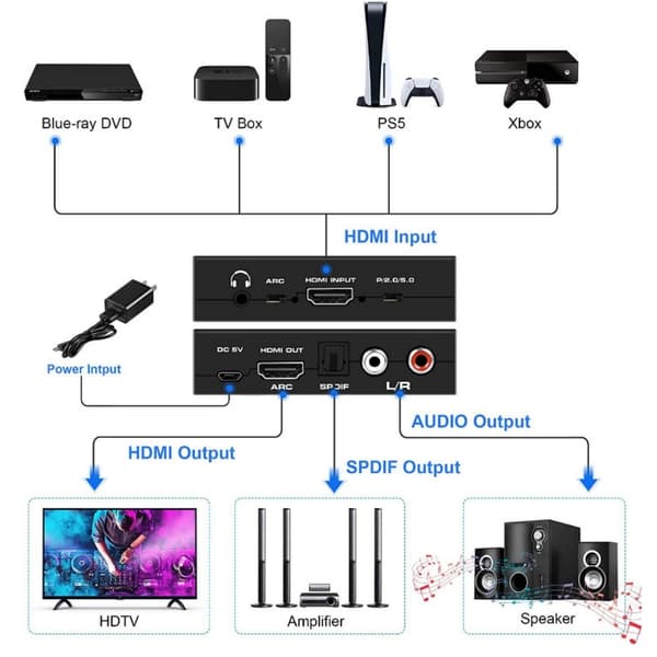 HDMI-switch 2 til 1 med lydudtrækker og ARC 4K 60hz SPDIF koaksial RCA L/R og stereo