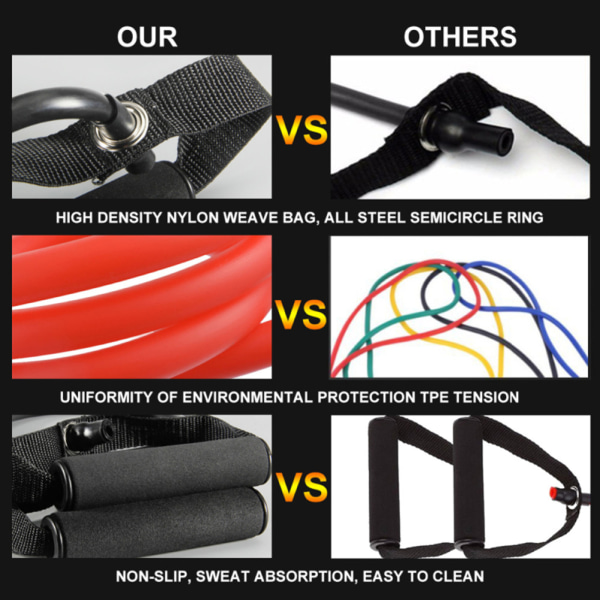 Sport Fitness Resistance Bands Gym Sportband Tränings Elastiska Band Expander Dragrep Tuber Fitness Träningsutrustning