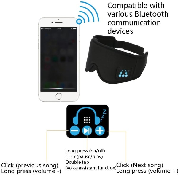 Sovehodetelefoner - Sovemaske - Blindfold med hodetelefoner