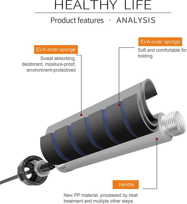 This jump rope has ball bearings, a quickly adjustable cable, and 15 cm memory foam handles, making it ideal for cardio training.