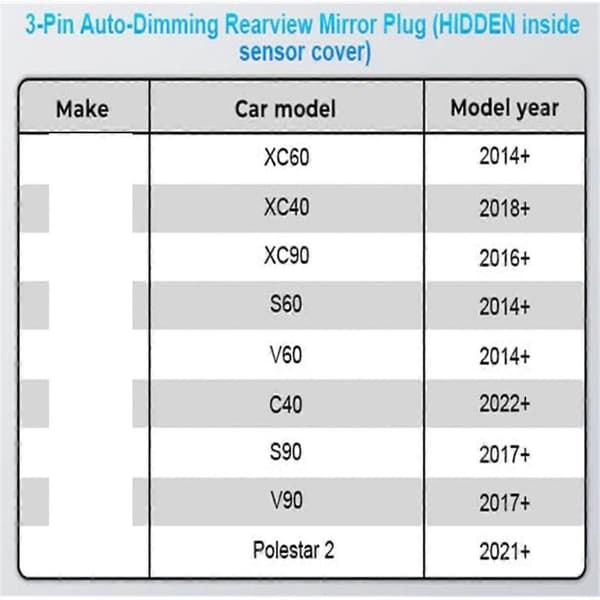 [LLC] Dash Cam Strømadapter til XC40 XC60 XC90 S60 C40 3-bens interface (Model A) Plug and Play Bil Bakspejl
