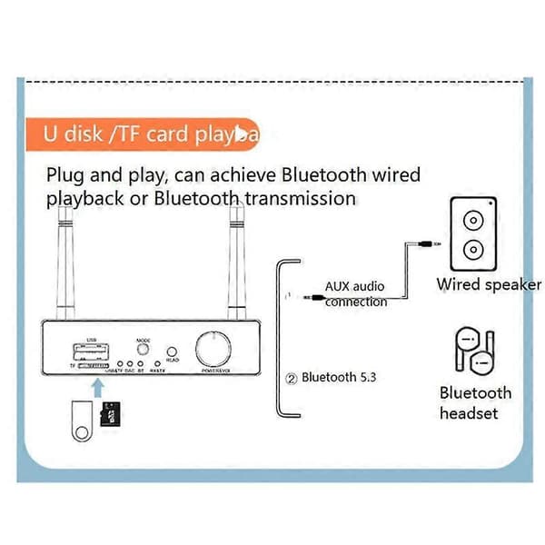 [LLC]6-in-1 DAC Bluetooth 5.3 Receiver Transmitter Optical Coaxial AUX RCA USB TF Wireless Audio Adapter