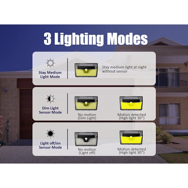 [LLC] 2-pack 218 LED Solar Light Outdoor Garden Floodlight Motion Sensor Security Light Wall Mounted Waterproof