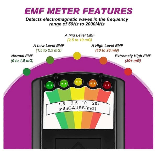 [LLC] 2 pcs Equipment Kit Includes LED EMF Meter Magnetic Field and Electromagnetic Paranormal Device As Shown As Shown
