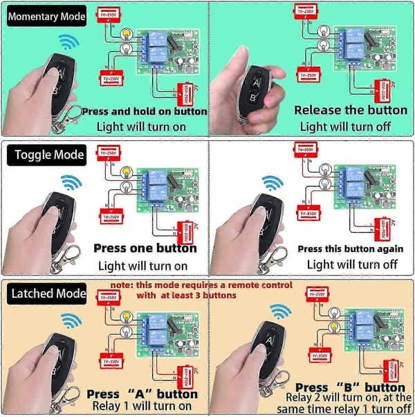 [LLC]2025 433MHz RF Wireless Remote Control Switch, 2-Channel AC 110V/220V/230V/240V Relay Receiver with 2 Remote Controls for Garage Door/Roller Shutter/Light/Pu