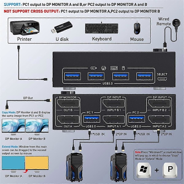 KVM-switch med dobbelt skærm DisplayPort, 4 USB3.0 til 2 computere, 2 ind 2 ud DP 1.4 KVM-switch Black
