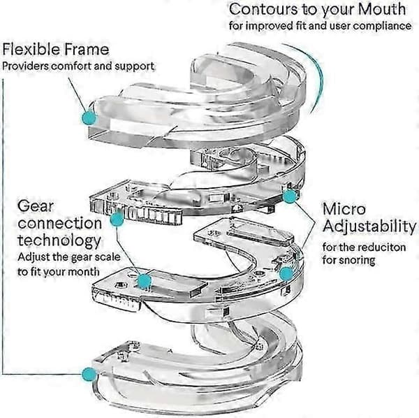 [LLC]Thmo Anti-snorkeskinne Lite L5, effektiv snorkestopper, justerbart munnstykke