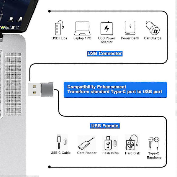 4-pak USB C hun til USB han-adapter, sort