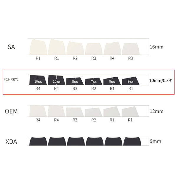 Mekaniske tastaturtastaturer til 108-tasters 5-side Dye Sublimation Pbt Game Keycap