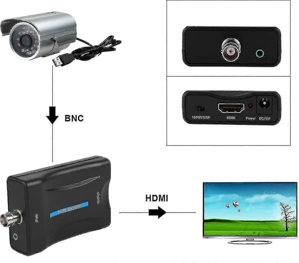 Coax til HDMI-adapter BNC til HDMI-konverteradapter Coax til HDMI-konverter for TV-antenne 1080p/720p HD-skjermvideoadapter Overvåkingsmonitor for