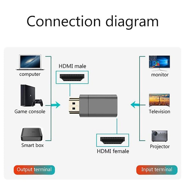 Magnetisk -kompatibel adapter 8k högupplöst hane till hona omvandlare för TV-projektor bärbar dator Ma