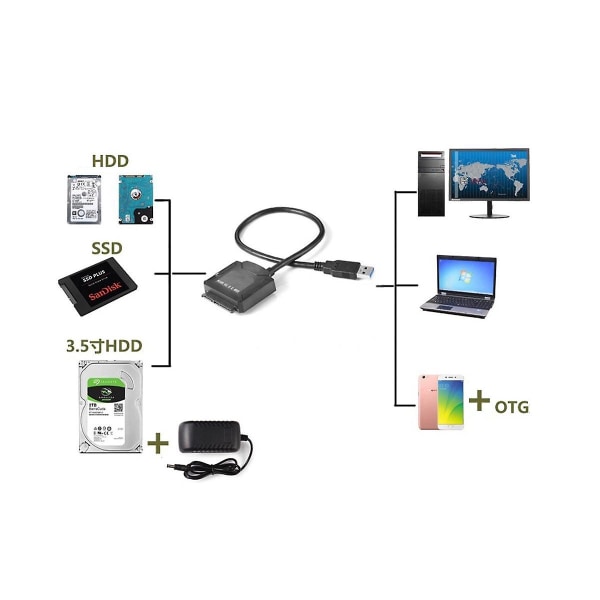Sata Adapter Kabel Usb 3.0 til Sata Converter 2.5/3.5 tommers stasjon for HDD Ssd Usb3.0 til Sata-kabel, nei